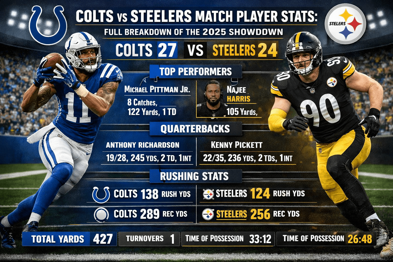 Colts vs Pittsburgh Steelers Match Player Stats