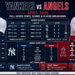 Yankees vs. Angels