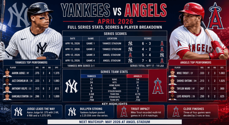 Yankees vs. Angels