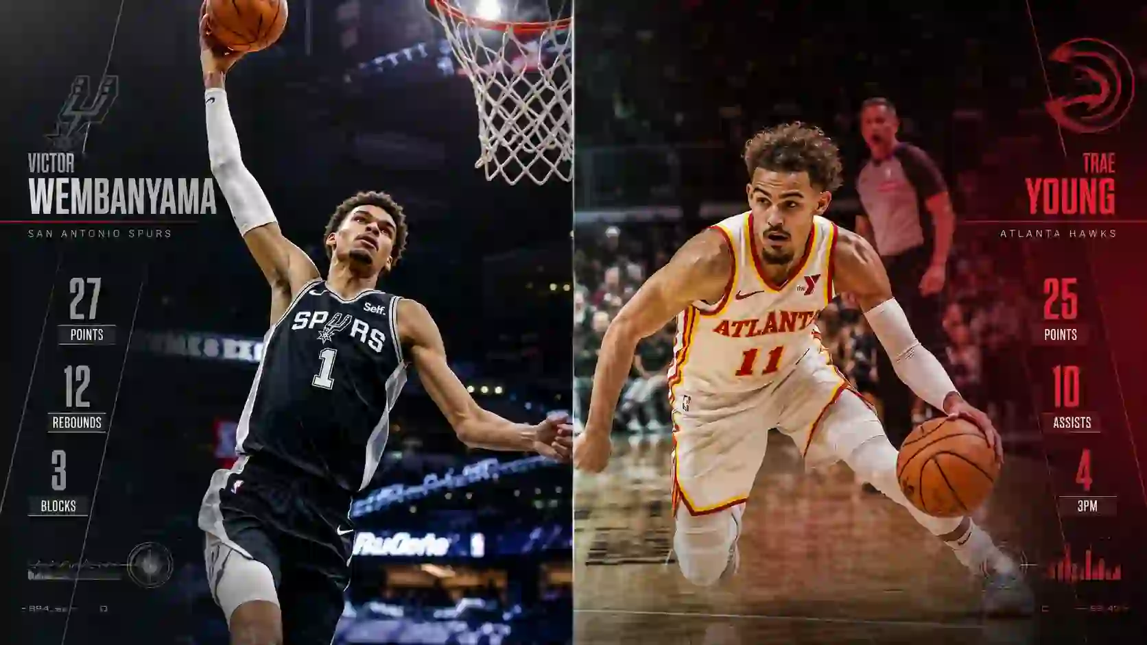 San Antonio Spurs vs Atlanta Hawks Match Player Stats