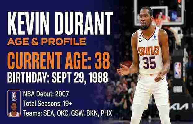 Kevin Durant in a Suns jersey smiling on the basketball court alongside career profile text, detailing his current age and birthday.[cite: 4]